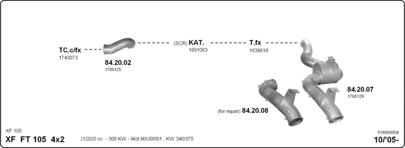 Sistem de esapament 516000004 IMASAF