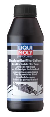 Curatare filtru de particule 5171 LIQUI MOLY