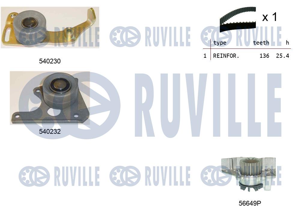 Set pompa apa + curea dintata 5500201 RUVILLE