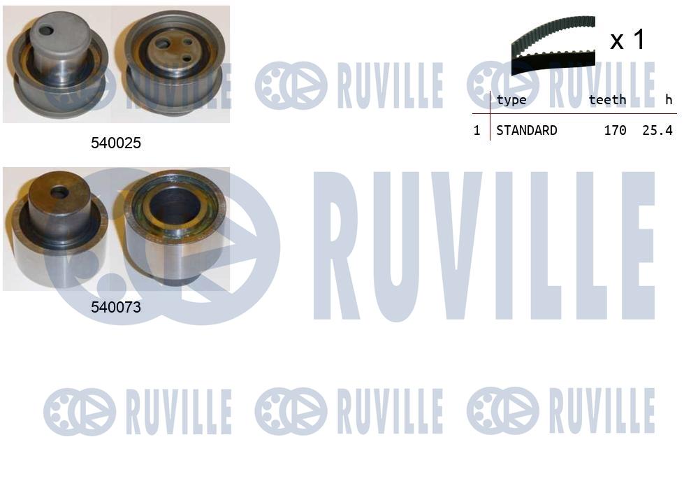 Set curea de distributie 550182 RUVILLE
