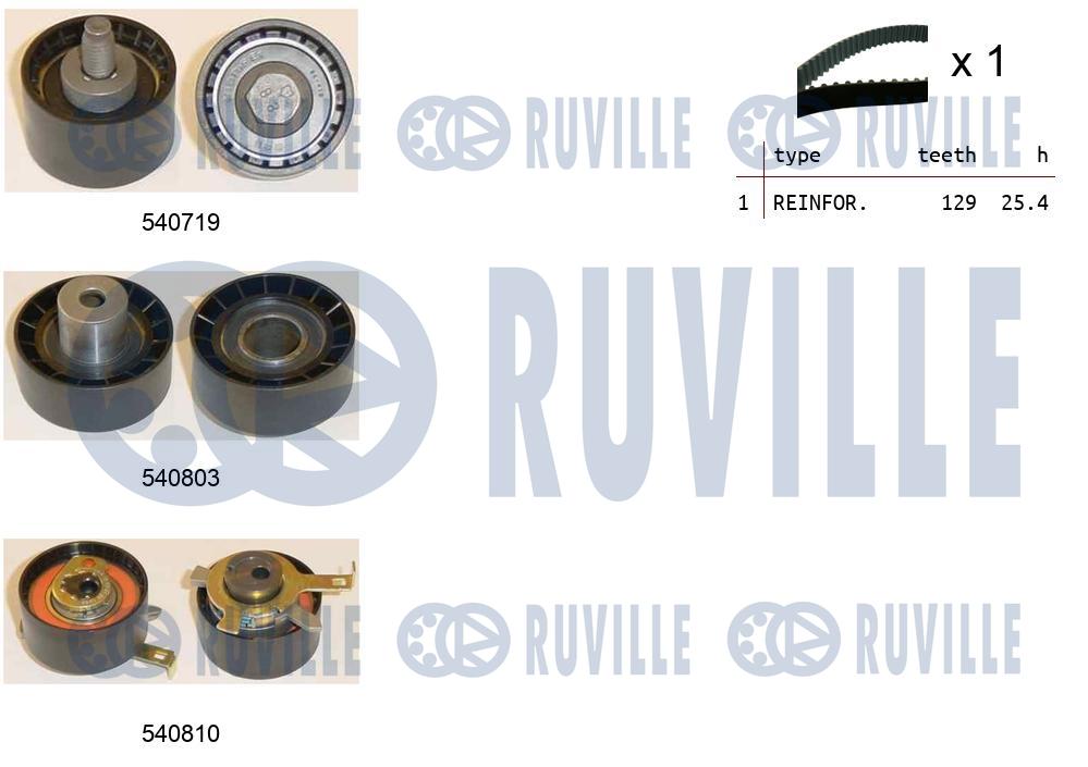 Set curea de distributie 550232 RUVILLE