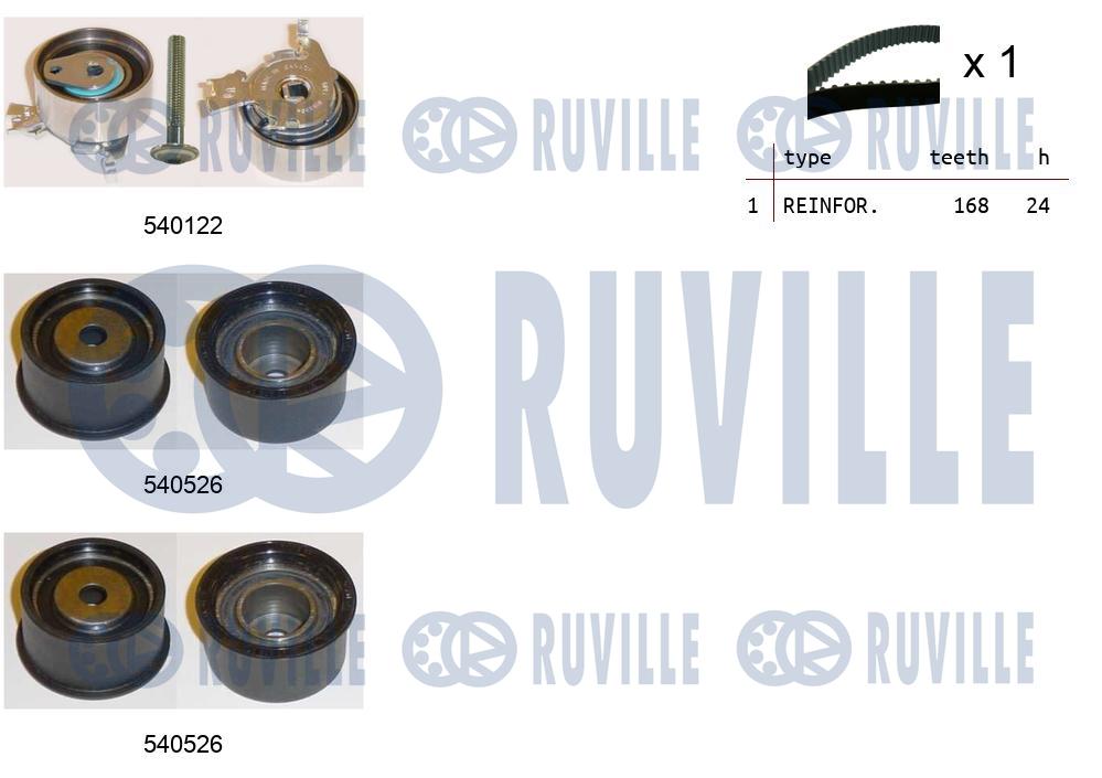 Set curea de distributie 550245 RUVILLE