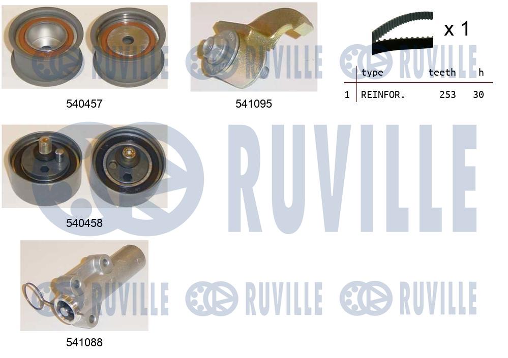Set curea de distributie 550253 RUVILLE