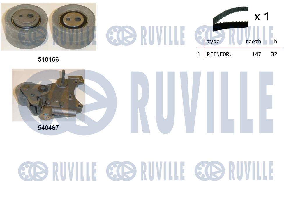 Set curea de distributie 550259 RUVILLE