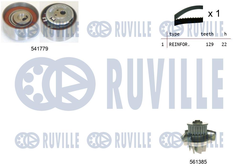 Set pompa apa + curea dintata 5502642 RUVILLE