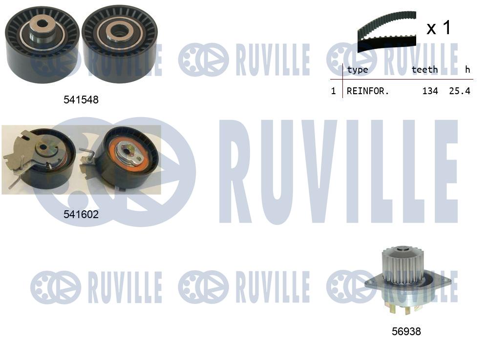 Set pompa apa + curea dintata 5502861 RUVILLE