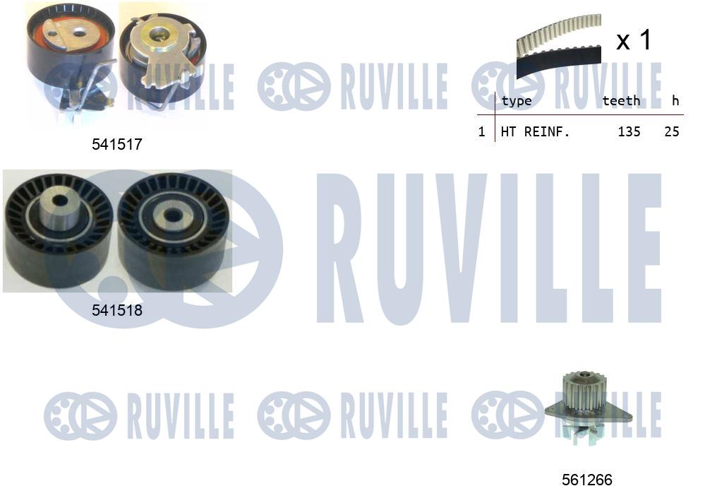 Set pompa apa + curea dintata 5502871 RUVILLE