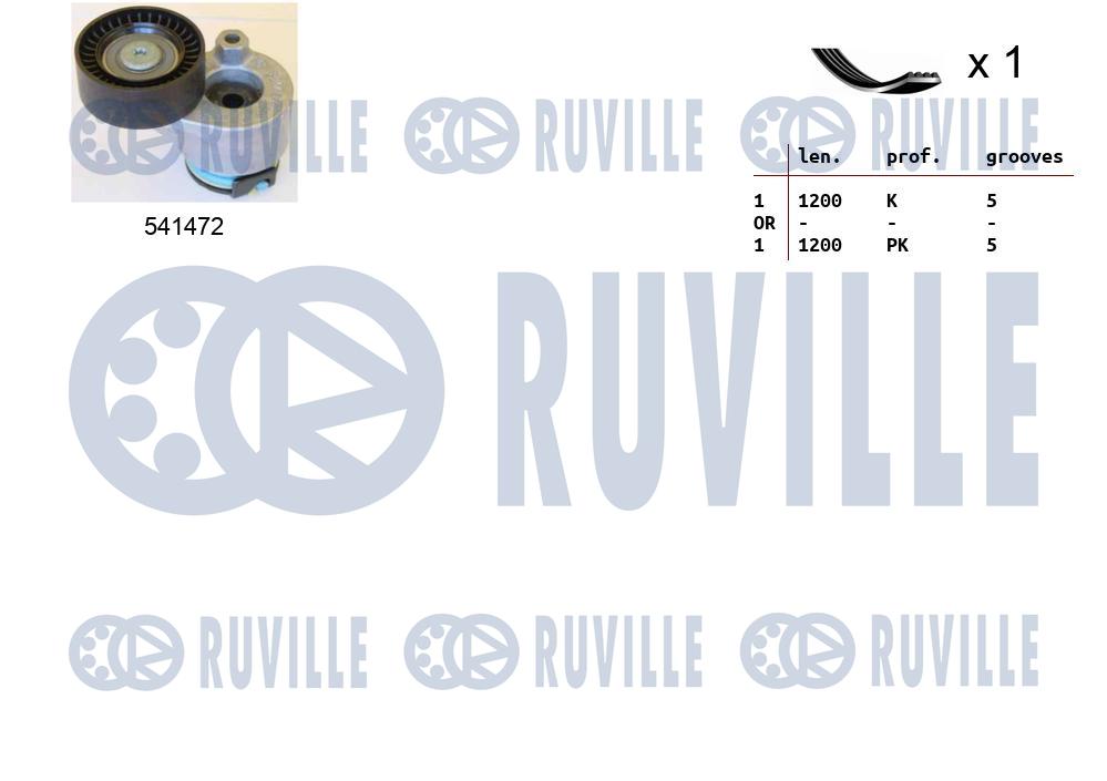 Set curea transmisie cu caneluri 570062 RUVILLE