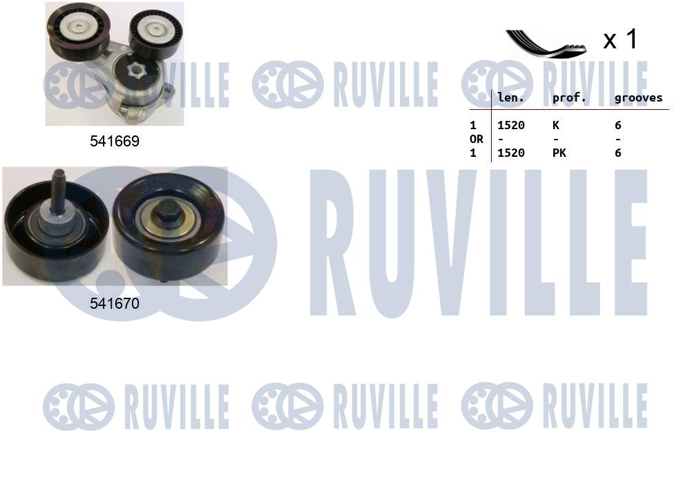 Set curea transmisie cu caneluri 570066 RUVILLE