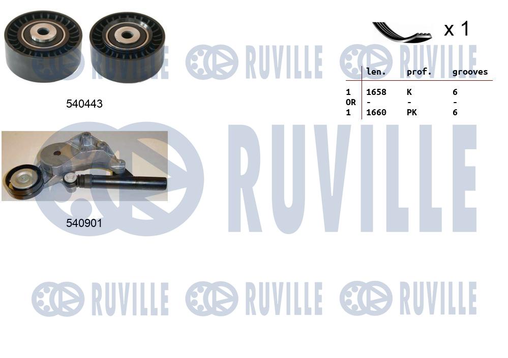 Set curea transmisie cu caneluri 570067 RUVILLE