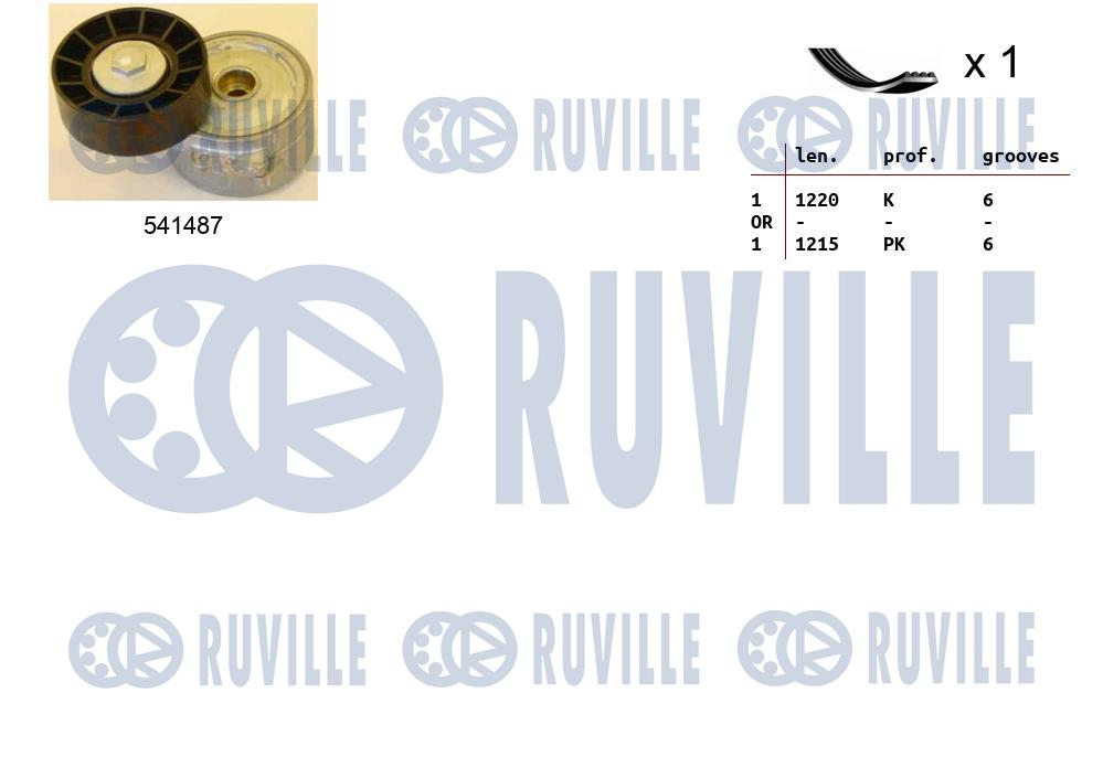 Set curea transmisie cu caneluri 570077 RUVILLE