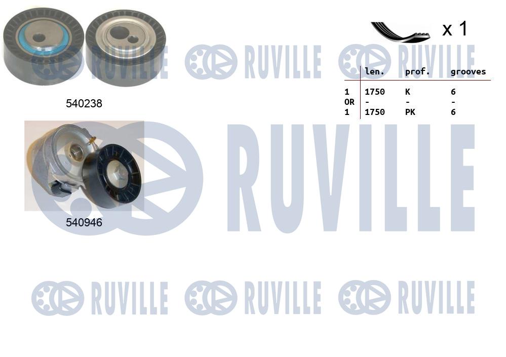 Set curea transmisie cu caneluri 570087 RUVILLE