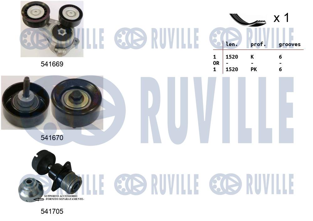 Set curea transmisie cu caneluri 570099 RUVILLE