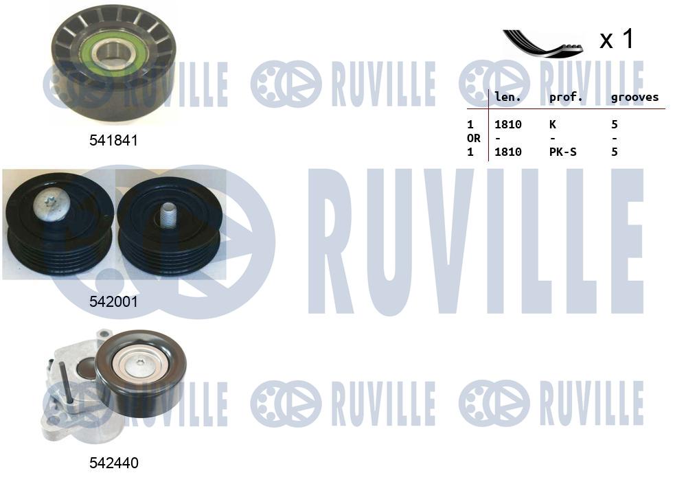 Set curea transmisie cu caneluri 570131 RUVILLE