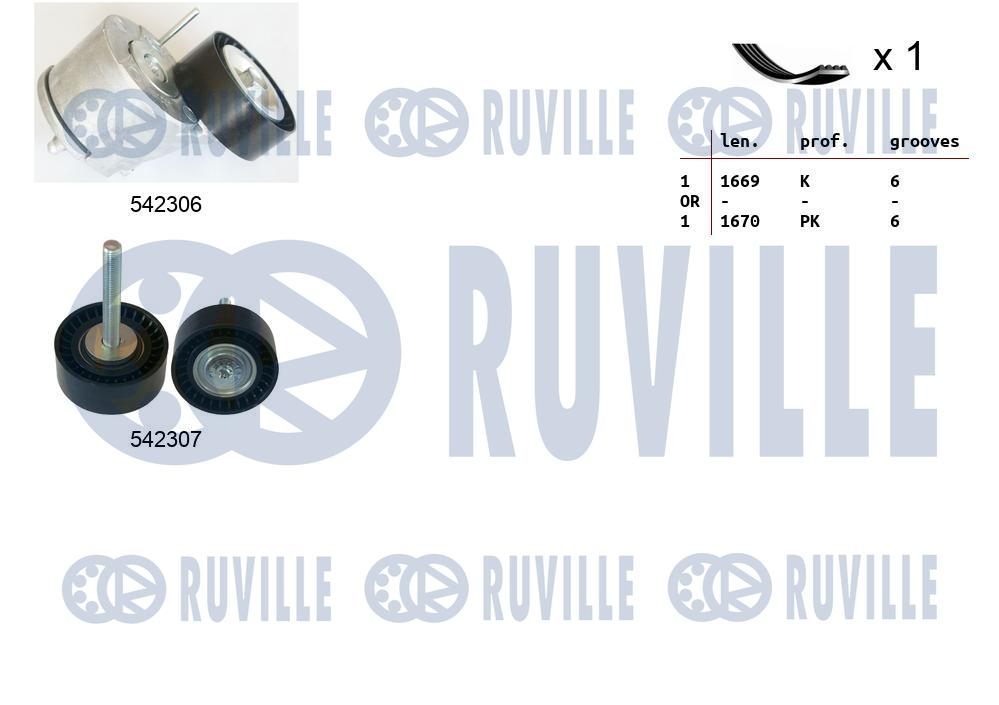 Set curea transmisie cu caneluri 570141 RUVILLE