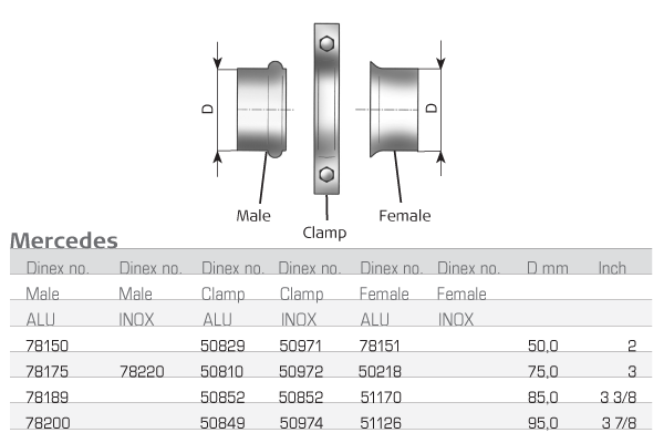 Conector teava, sistem de esapament 51170 DINEX