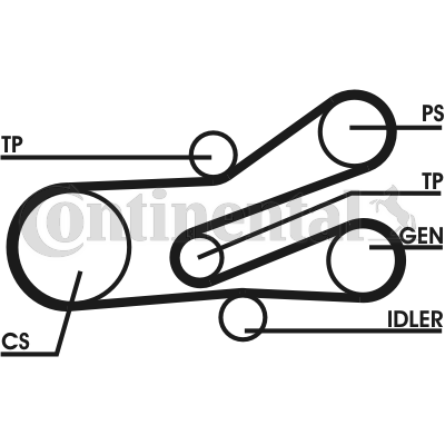 Set curea transmisie cu caneluri 6PK1468D1 CONTINENTAL CTAM