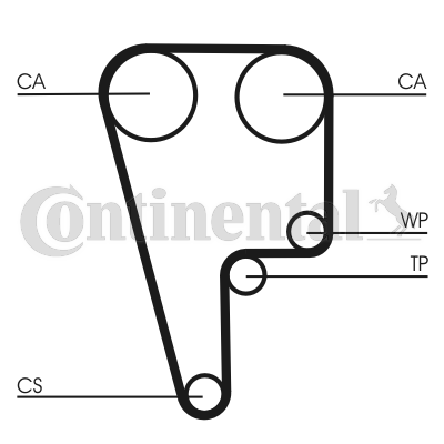 Set curea de distributie CT1006K1 CONTINENTAL CTAM