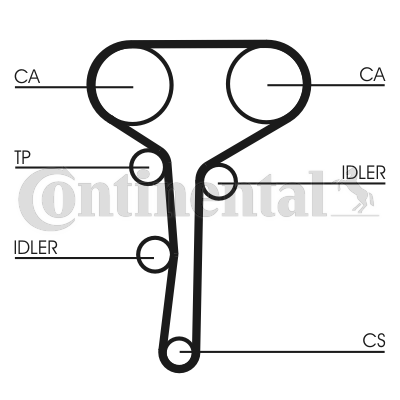 Curea de distributie CT1007 CONTINENTAL CTAM