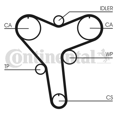 Curea de distributie CT1029 CONTINENTAL CTAM