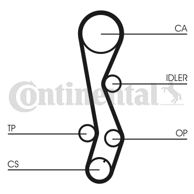 Curea de distributie CT1030 CONTINENTAL CTAM