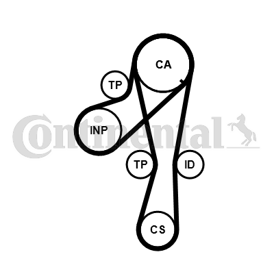 Set curea de distributie CT1041K2PRO CONTINENTAL CTAM