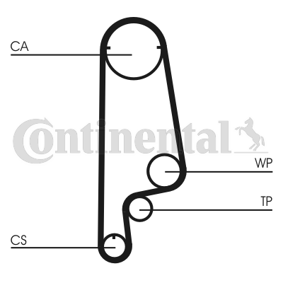 Set curea de distributie CT1070K1 CONTINENTAL CTAM