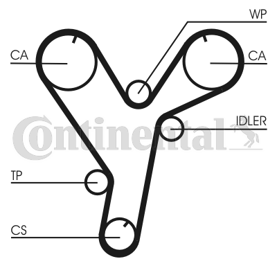 Curea de distributie CT1080 CONTINENTAL CTAM