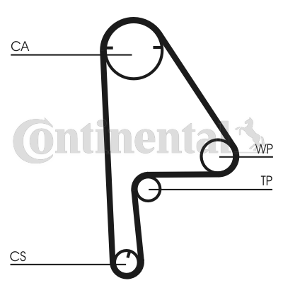 Set curea de distributie CT1081K1 CONTINENTAL CTAM