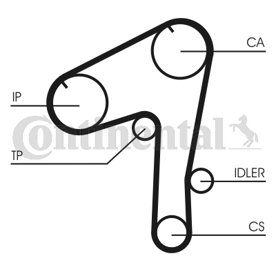 Curea de distributie CT1084 CONTINENTAL CTAM