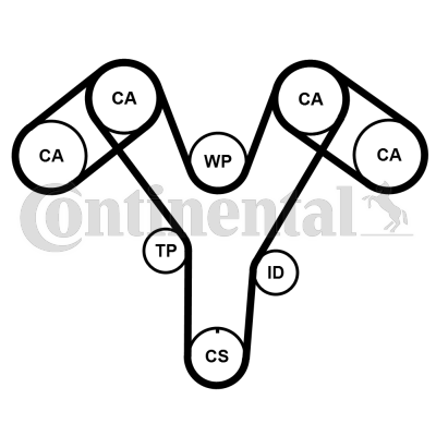 Set curea de distributie CT1096K2PRO CONTINENTAL CTAM