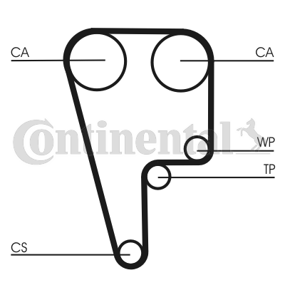 Curea de distributie CT1102 CONTINENTAL CTAM