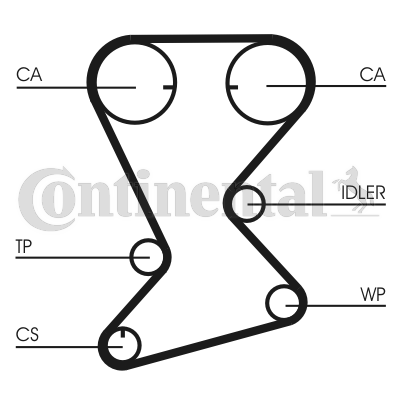 Curea de distributie CT1108 CONTINENTAL CTAM