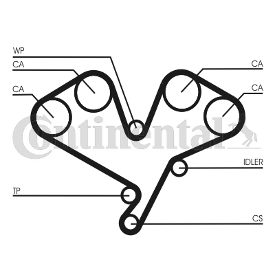 Curea de distributie CT1113 CONTINENTAL CTAM