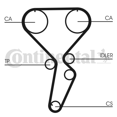 Curea de distributie CT1116 CONTINENTAL CTAM