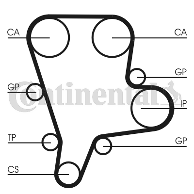 Curea de distributie CT1122 CONTINENTAL CTAM