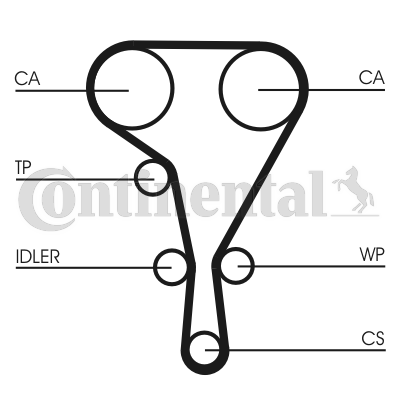 Curea de distributie CT1127 CONTINENTAL CTAM