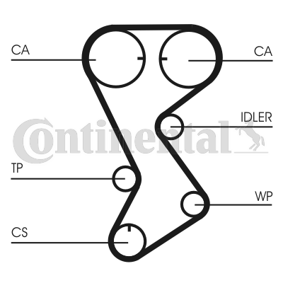 Curea de distributie CT1144 CONTINENTAL CTAM