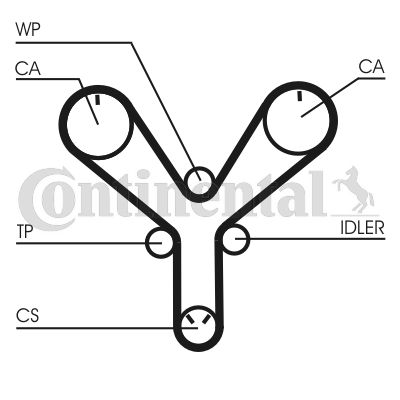 Curea de distributie CT1147 CONTINENTAL CTAM