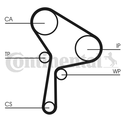 Curea de distributie CT1150 CONTINENTAL CTAM