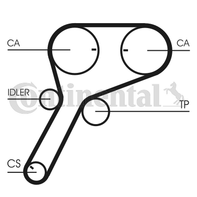 Curea de distributie CT1151 CONTINENTAL CTAM