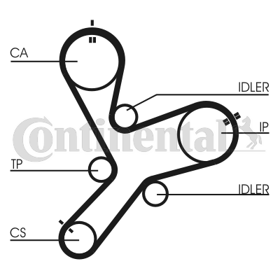 Curea de distributie CT1152 CONTINENTAL CTAM