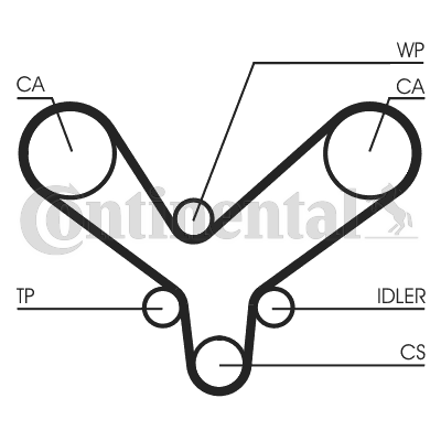 Curea de distributie CT1175 CONTINENTAL CTAM