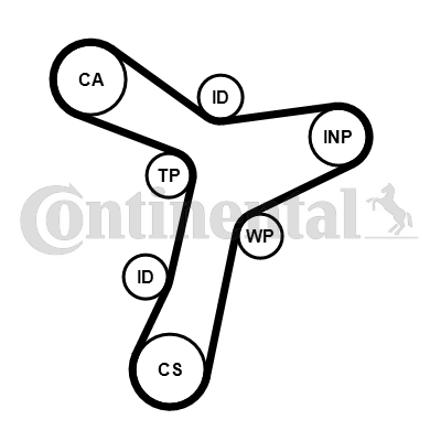 Set curea de distributie CT1229K1 CONTINENTAL CTAM