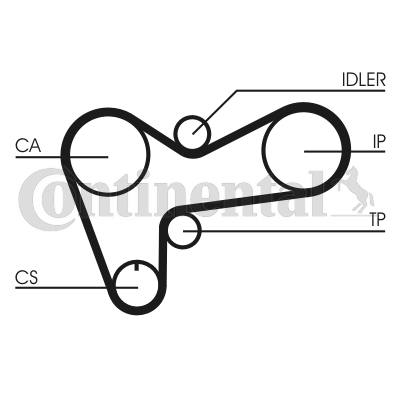 Curea de distributie CT508 CONTINENTAL CTAM