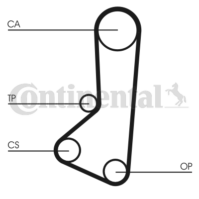 Curea de distributie CT510 CONTINENTAL CTAM