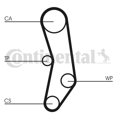 Curea de distributie CT515 CONTINENTAL CTAM