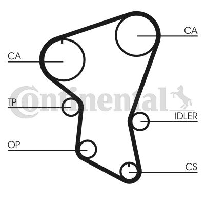 Curea de distributie CT516 CONTINENTAL CTAM