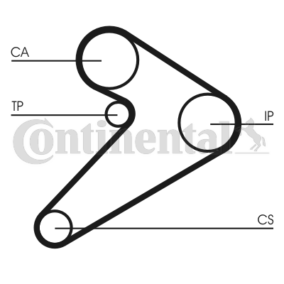 Curea de distributie CT517 CONTINENTAL CTAM