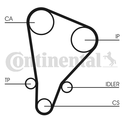 Curea de distributie CT521 CONTINENTAL CTAM